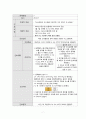 성인간호학실습 case study 폐렴 Pneumonia 8페이지