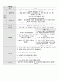 정신간호학실습 간호과정 조현병 schizophrenia 2페이지