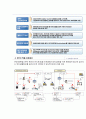 [RFID 개념과 기업사례연구] RFID 개념과 적용사례연구및 대기업들의 RFID 도입사례연구및 RFID 문제점과 개선방안,활성화방안 12페이지