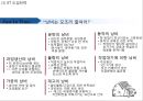 [도요타 기업전략 사례연구 PPT] TOYOTA 도요타 기업성공요인,도요타 기업전략사례.도요타 마케팅전략분석,도요타 리콜사태사례분석,도요타 향후전망연구 19페이지