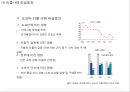 [도요타 기업전략 사례연구 PPT] TOYOTA 도요타 기업성공요인,도요타 기업전략사례.도요타 마케팅전략분석,도요타 리콜사태사례분석,도요타 향후전망연구 48페이지