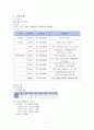 [지역사회복지론] 조별기관방문과제 ‘주민생활지원센터' 12페이지