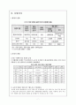 [지방행정론] 마산, 창원, 진해 통합사례 (통합 창원시)  7페이지