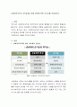 사회복지조직의 조직효과성 향상 방안에 관한 보고서를 작성하시오 2페이지