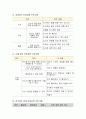 영유아기 인성교육 프로그램 계획안을 3가지 이상 작성하시오 3페이지