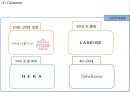 [아모레퍼시픽 마케팅사례 PPT] 아모레퍼시픽 성공요인과 해외진출(중국,프랑스)사례분석, 아모레퍼시픽 마케팅 4P,STP,SWOT분석및 아모레퍼시픽 향후방향제언 12페이지