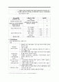 Pap smear, Biopsy, 인유두종바이러스, 인두유종바이러스백신, 세포진검사, 조직생검, HPV 3페이지