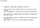 (IKEA 이케아 마케팅전략 PPT) 이케아 IKEA 기업소개와 성공요인, 이케아 경영전략과 마케팅전략 사례분석,이케아 향후전략제언 17페이지