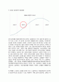 (A+) 위메프 기업상황분석/ 위메프 마케팅전략,커뮤니케이션전략/ 위메프 향후전략방향과 마케팅전략 제언 15페이지