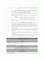 NICU) 미숙아 케이스 스터디 A+ (premature baby, CASE, 간호과정, 사례연구) 5페이지