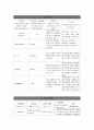 NICU) 미숙아 케이스 스터디 A+ (premature baby, CASE, 간호과정, 사례연구) 9페이지