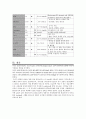 NICU) 미숙아 케이스 스터디 A+ (premature baby, CASE, 간호과정, 사례연구) 11페이지