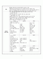 신종인플루엔자, 만성신부전 케이스 스터디 11페이지