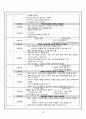 신종인플루엔자, 만성신부전 케이스 스터디 22페이지