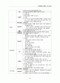 지주막하출혈 케이스 스터디 A+ 9페이지