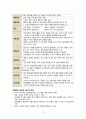 통증 (PCA, 통증사정도구) 3페이지