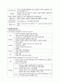 갑상선 질환 병태생리(1. 갑상샘의 증대 2. 갑상선 기능 항진증 3. 갑상선 기능 저하증) 3페이지