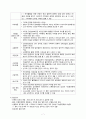 갑상선 질환 병태생리(1. 갑상샘의 증대 2. 갑상선 기능 항진증 3. 갑상선 기능 저하증) 7페이지