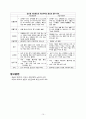 갑상선 질환 병태생리(1. 갑상샘의 증대 2. 갑상선 기능 항진증 3. 갑상선 기능 저하증) 10페이지