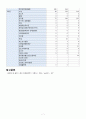 감염성질환의 개념 및 발생과정, 우리나라 수인성, 식품 매개 감염성질환 발생 현황 7페이지