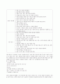 눈 장애 대상자의 공통간호(1. 일반적 간호문제 2.시력의 보존 3. 눈 질환자 간호시 주의사항 4. 점안법 5. 눈 드레싱 간호 6. 눈 수술 환자 간호) 4페이지