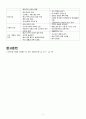 학교보건교육 1) 학교보건교육의 목적 2) 학교보건교육과정의 운영 3) 우리나라 학교보건교육의 운영 형태 5페이지