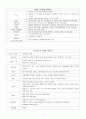 신생아 자가간호를 위한 퇴원계획서 3페이지