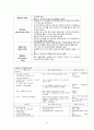 신생아 신체사정 (1) 초기 사정 2) 전환기 사정 3) 행동 사정 4) 애착행동의 사정 5) 재태기간의 사정 6) 신체 사정) 14페이지