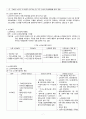 노인 보건과 가정관리 A+ (1. 노인 인구의 이해 2. 노인보건의료요구 3. 노인복지 4. 노인의 질방예방 및 건강 증진) 7페이지