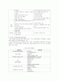 암의 증상, 진단검사, 분류와 단계, 예방 8페이지