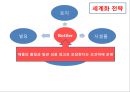 코카콜라 SWOT,세계화전략분석및 코카콜라 마케팅전략 사례분석과 코카콜라 향후전략제언 PPT 11페이지