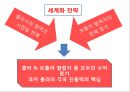 코카콜라 SWOT,세계화전략분석및 코카콜라 마케팅전략 사례분석과 코카콜라 향후전략제언 PPT 12페이지