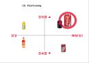 코카콜라 SWOT,세계화전략분석및 코카콜라 마케팅전략 사례분석과 코카콜라 향후전략제언 PPT 18페이지