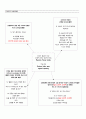 A+) Placenta Previa 전치태반 케이스 스터디, 전치태반 간호과정, 전치태반 case study, 전치태반 사례연구, 전치태반 과제, 전치태반, 7페이지