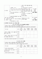 아동간호학) Bronchial Asthma(기관지 천식) 케이스 스터디, 기관지 천식 케이스, 천식 케이스, 기관지 천식 CASE STUDY, 기관지천식 간호과정, 기관지 천식 간호진단, 기관지천식 사례연구 10페이지