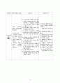 아동간호학) Bronchial Asthma(기관지 천식) 케이스 스터디, 기관지 천식 케이스, 천식 케이스, 기관지 천식 CASE STUDY, 기관지천식 간호과정, 기관지 천식 간호진단, 기관지천식 사례연구 13페이지