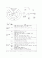 지역사회간호학) 가족간호과정, 가족 케이스 스터디, 가정 간호과정, 가정 케이스스터디, 지역사회간호, 실습, 가족간호, 가족 case, 가정 case 11페이지