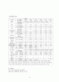 pleural effusion 흉막삼출증 케이스, 흉수 케이스, 흉막삼출증 간호과정, pleural effusion 케이스, 흉막삼출증 사례연구 9페이지