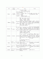 pleural effusion 흉막삼출증 케이스, 흉수 케이스, 흉막삼출증 간호과정, pleural effusion 케이스, 흉막삼출증 사례연구 12페이지