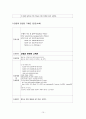 pleural effusion 흉막삼출증 케이스, 흉수 케이스, 흉막삼출증 간호과정, pleural effusion 케이스, 흉막삼출증 사례연구 15페이지