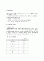 [ 성희롱 사례와 대처방안 레포트 ] 성희롱 개념,원인,문제점분석/ 성희롱 국내사례와 해외사례분석/ 성희롱 대처방안과 예방법및 나의의견 5페이지