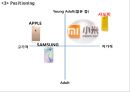 샤오미 XIAOMI 기업상황분석과 SWOT분석, 샤오미 주요제품과 사업분야, 샤오미 마케팅전략 사례연구 PPT 19페이지