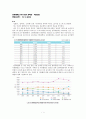 연대. 연세대학교. RN-BSN. 여성건강. 3.4 한국사회의 성문제 실체를 조사하시오. 1페이지