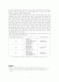 연대. 연세대학교. RN-BSN. 여성건강.6.2 자신의 인생에서 멘토가 되어 주는 사람이 있는가? 있다면 어떤 이유로 그 사람이 멘토인지 설명하시오. 2페이지