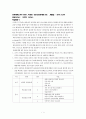 연대. 연세대학교. RN-BSN. 정신건강문제와 간호. 학습활동 4. 자신의 업무 현장에서 대상자들을 위한 집단 요법을 계획하시오 1페이지