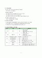 연대. 연세대학교. RN-BSN. 건강증진. 그룹과제 1. 건강증진 프로그램 개발 최종보고서 (성인후기, 대사증후군) 9페이지