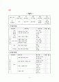 연대. 연세대학교. RN-BSN. 건강증진. 그룹과제 1. 건강증진 프로그램 개발 최종보고서 (성인후기, 대사증후군) 18페이지