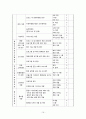 연대. 연세대학교. RN-BSN. 건강증진. 그룹과제 1. 건강증진 프로그램 개발 최종보고서 (성인후기, 대사증후군) 19페이지