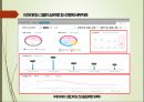 문화산업의 성공사례 실패사례 22페이지