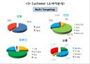 [ 롯데월드 마케팅사례 PPT ] 롯데월드 기업분석과 3C분석및 롯데월드 마케팅 SWOT,STP,4P전략분석과 롯데월드 향후마케팅전략 제언 12페이지